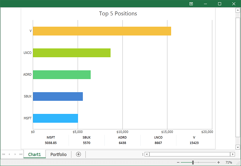 DevExpress WinForms v23.1新版图集