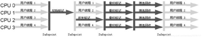 JVM相关问题整理_第18张图片