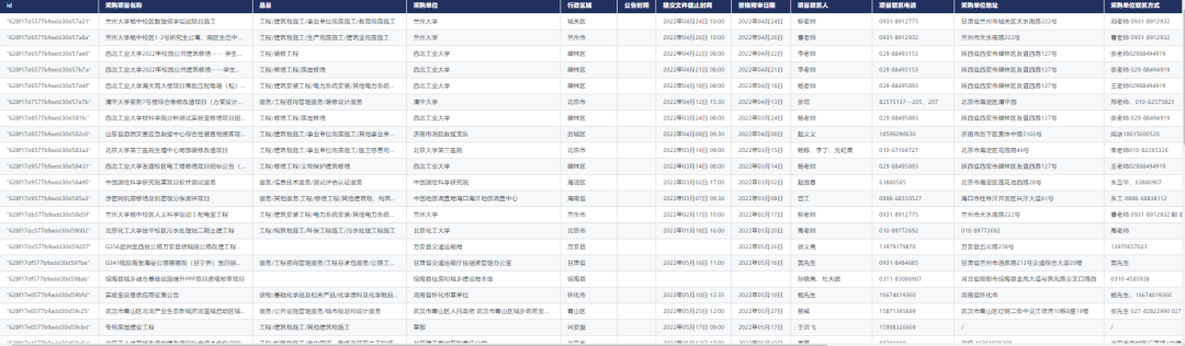 CnOpenData政府采购公告数据