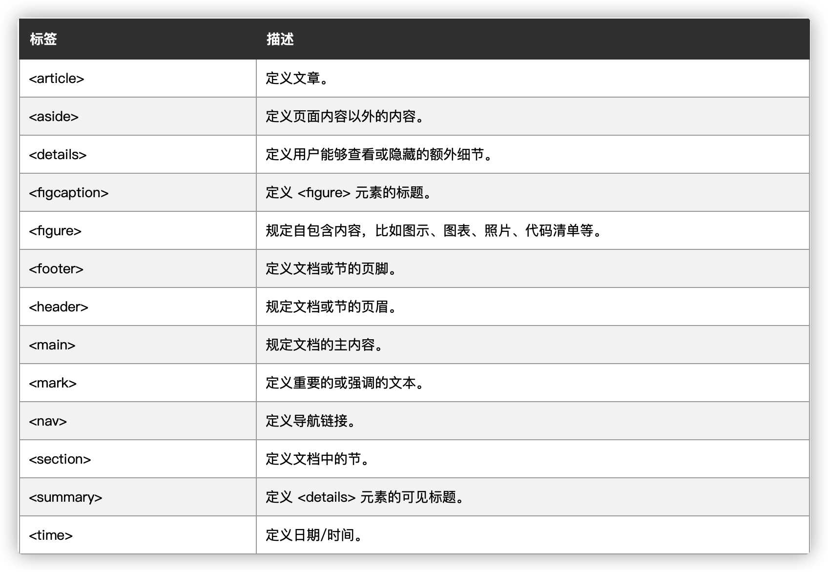 html标签语义化_html语义化标签 main-CSDN博客