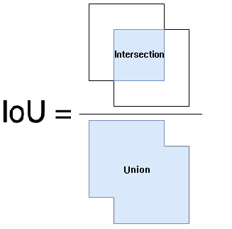 IoU计算公式