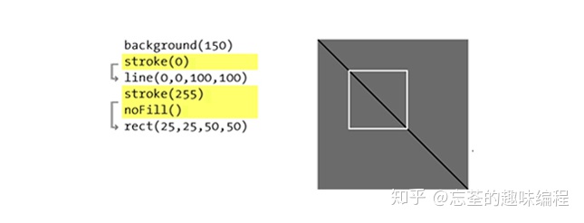 3 pyprocessing中的颜色_processing背景颜色代码-CSDN博客