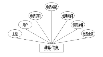 C:\Users\Administrator\Desktop\img\liaoyangyuan\费用信息.jpg