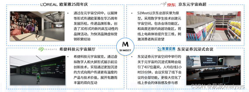 2023年中国数字化活动行业专题报告