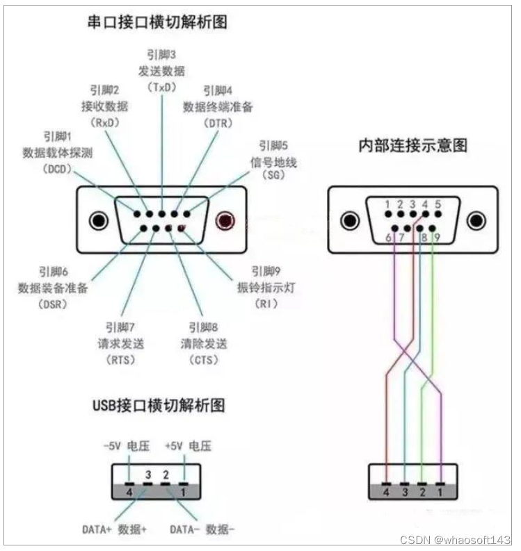 嵌入式~PLC-专辑6_串口_13