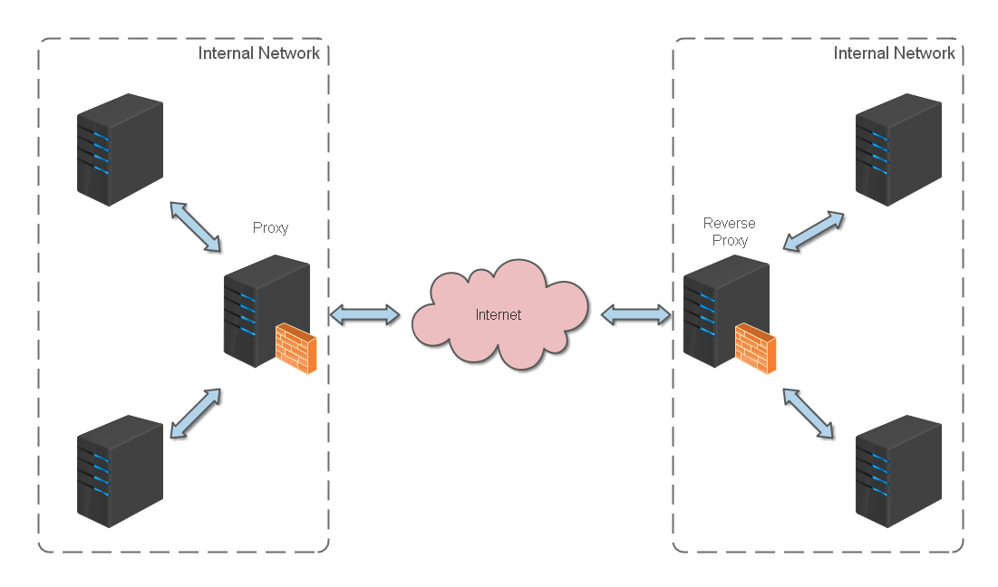 3.OpenResty系列之Nginx反向代理