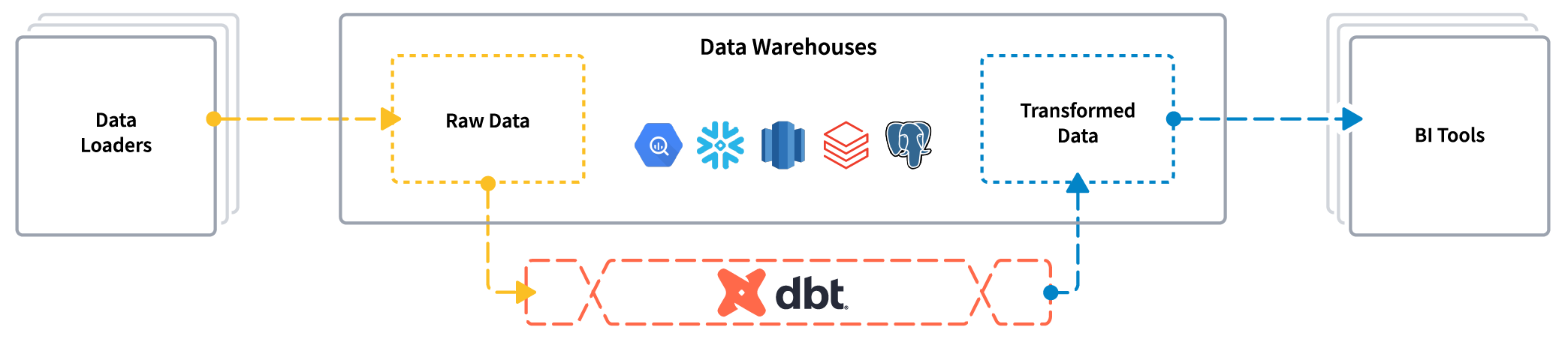 新一代 Git 工具，AI 赋能！深度集成、简化操作 | 开源日报 No.194