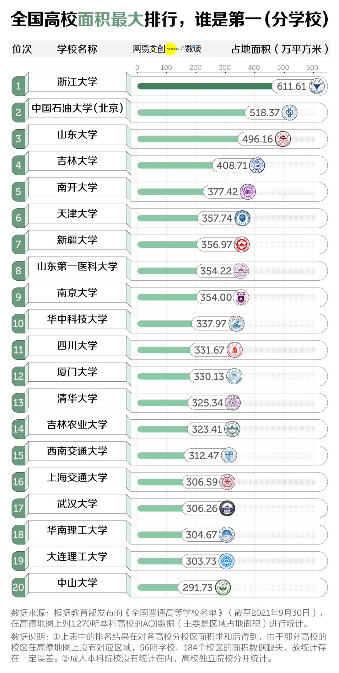 国内大学排行榜(国内大学排行榜2023年最新)