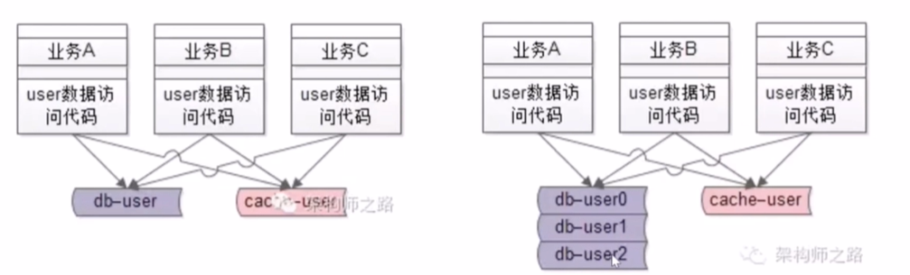 微服务架构解决了什么问题