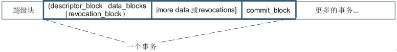 Ext4文件系统架构分析_位图_23