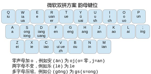 双拼输入法口诀26键图片