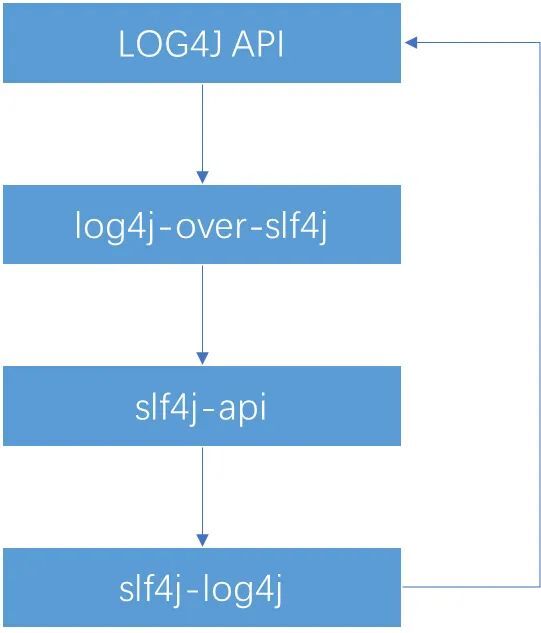 委派模式——从SLF4J说起