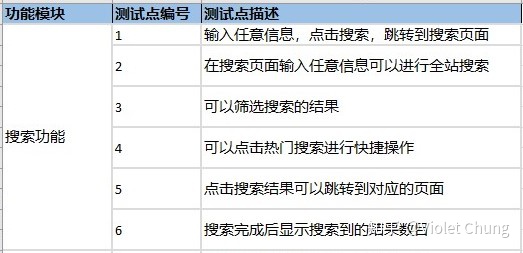 测试软件probe测试不出手机的信号强度_软件测试发展怎么样_广联达翻样软件购买