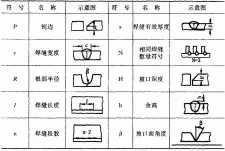 焊口标识国家标准图图片