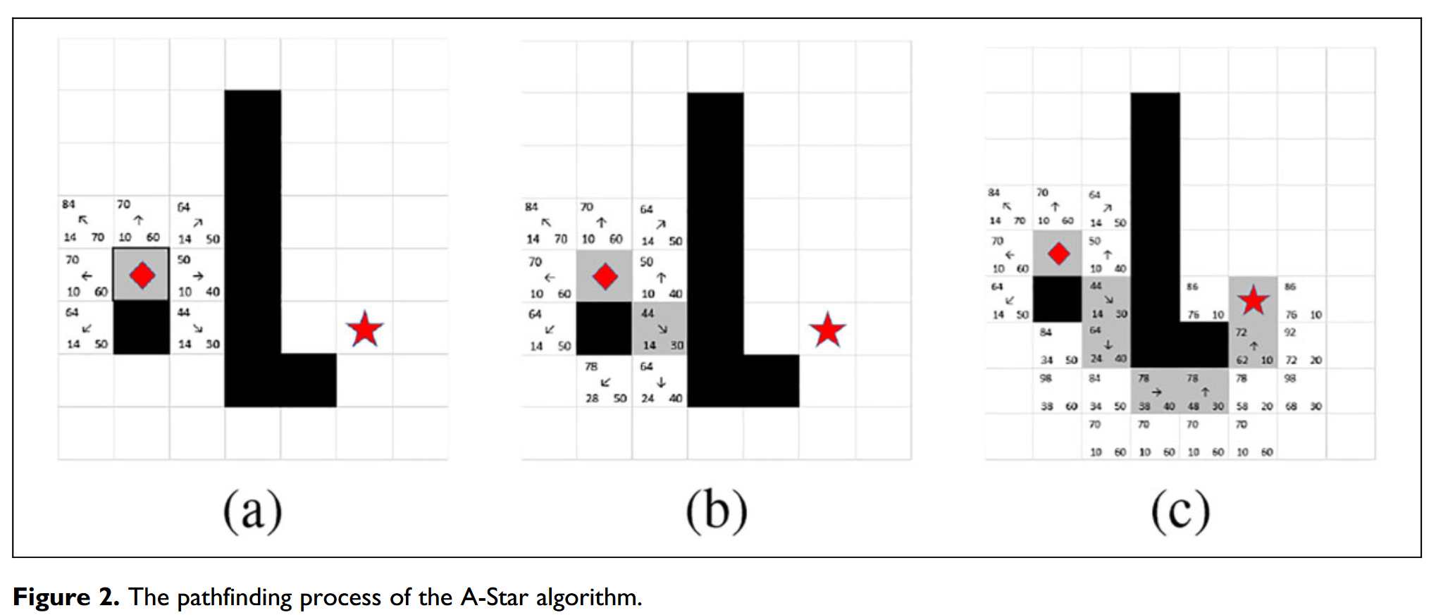 【原文翻译】Autonomous Land Vehicle Path Planning Algorithm Based On Improved ...