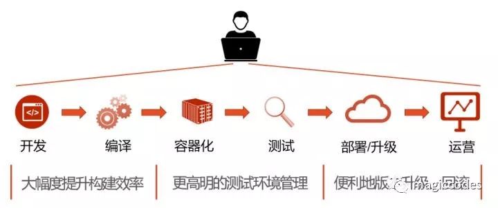 Docker部署TeamCity来完成内部CI、CD流程