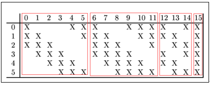 网络解析（一）：LeNet-5详解