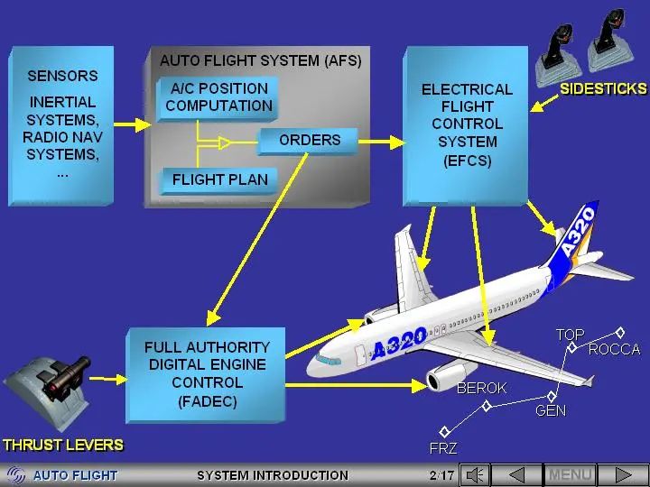 自动飞行控制系统_ata 22 自动飞行系统