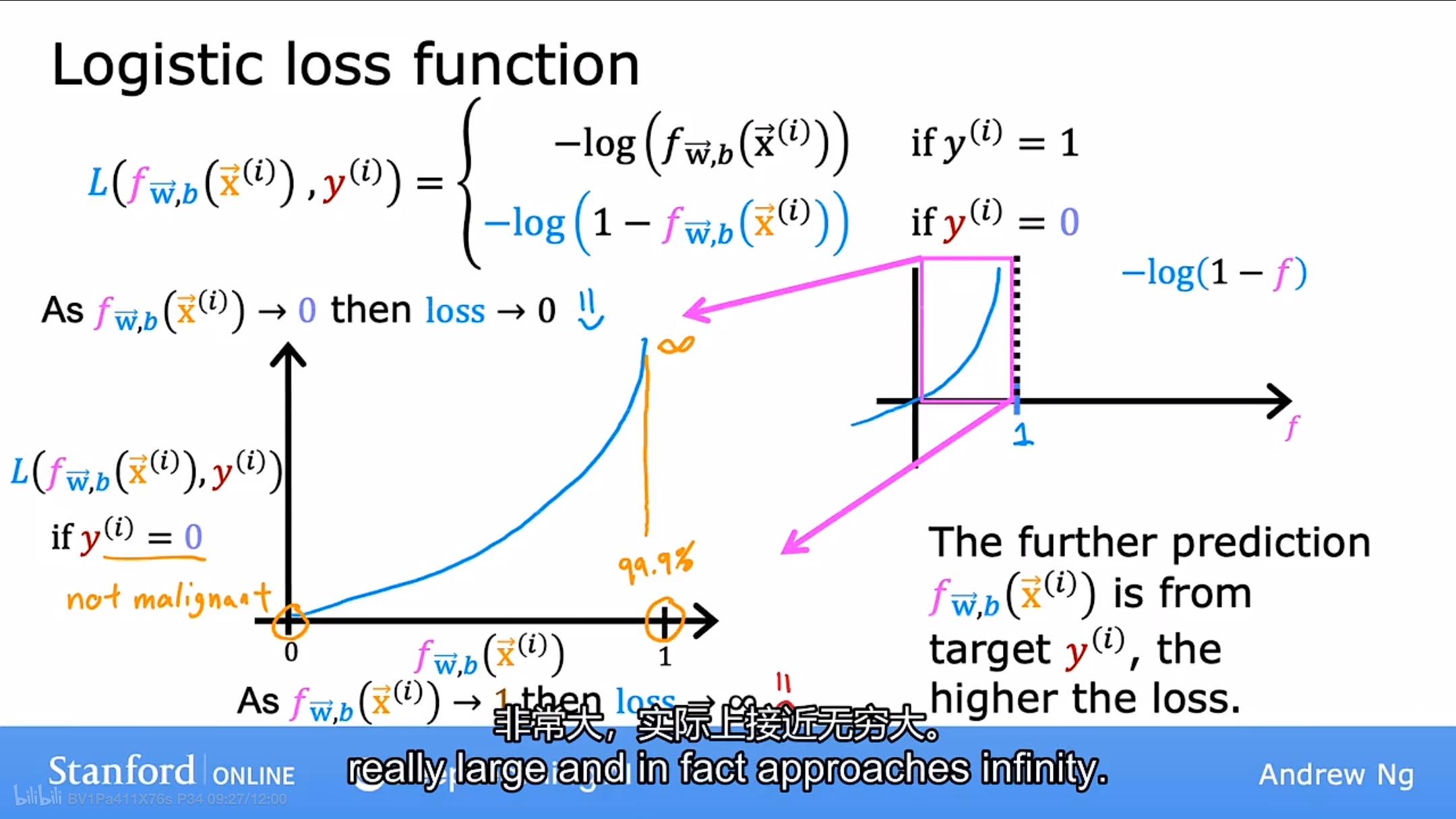 吴恩达机器学习Deeplearning.ai课程学习笔记(Supervised Machine Learning Regression and ...
