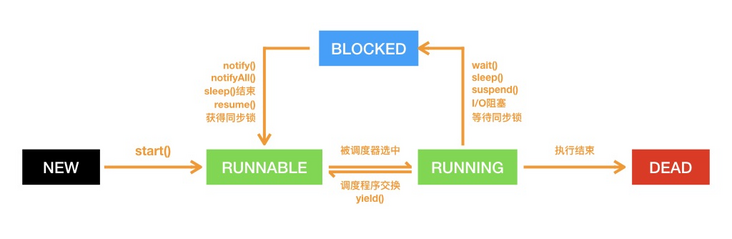 细说线程状态.006.jpeg