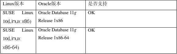 suse 启动oracle11g,SuSe10下Oracle11g文件系统模式安装及配置、网络配置与连接