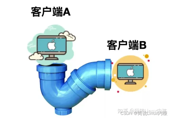 Linux内核Socket通信原理和实例讲解