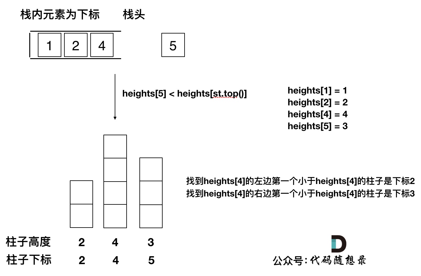 84.柱状图中最大的矩形