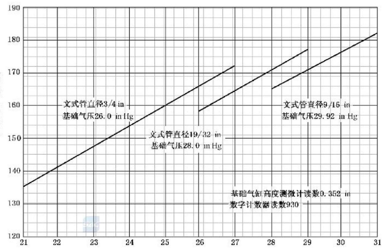 汽油辛烷值的测定 马达法