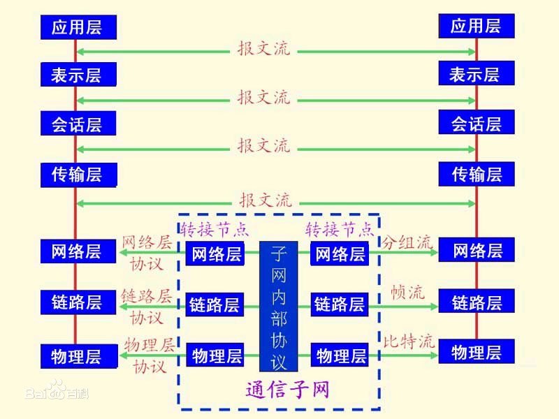 层次结构图