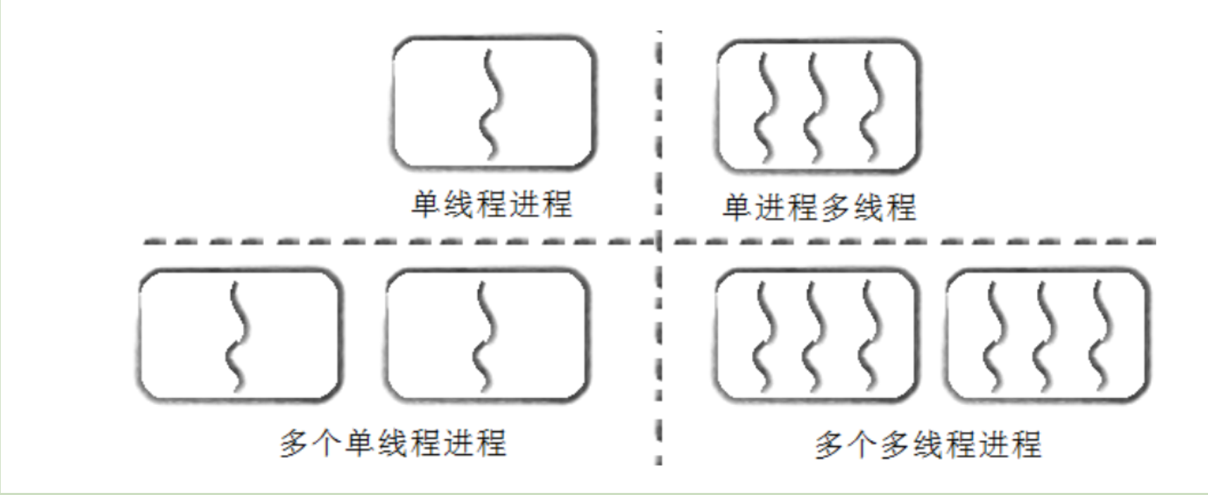 【Linux 19】线程概念