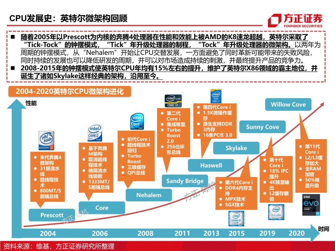 photoshop cs3 中文