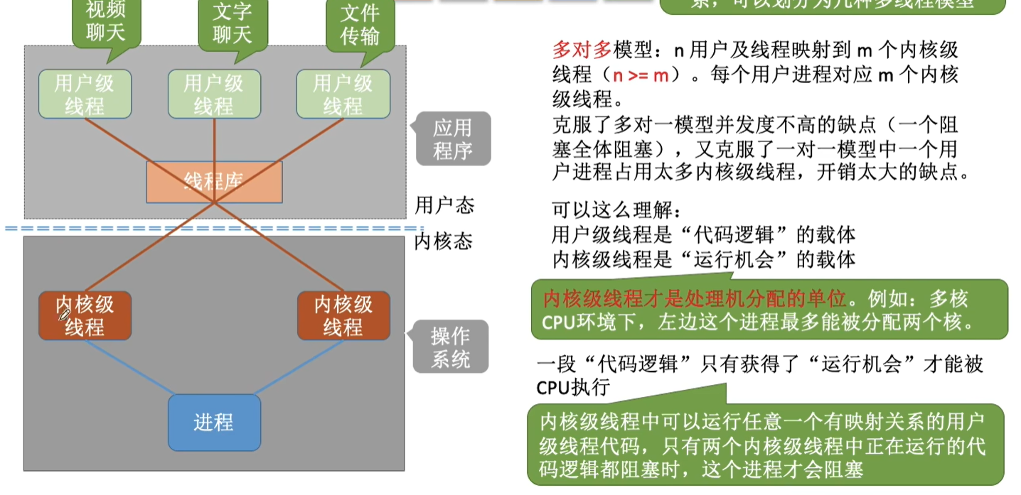 进程与线程（二）线程相关