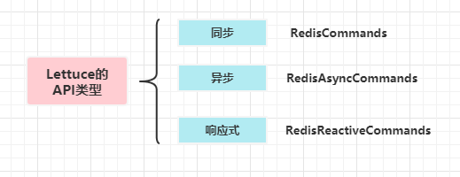 Redis之路系列(5)功夫在诗外