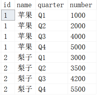 【python学习笔记】：SQL常用脚本（一）