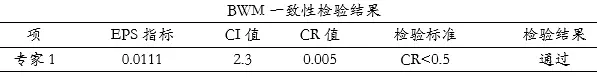 SPSSAU | 最好最差权重BWM原理及案例实操分析