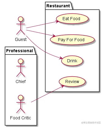 横空出世idea画图神器来了比visio快10倍