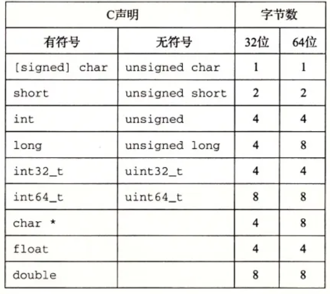 C++软件开发面试场景题