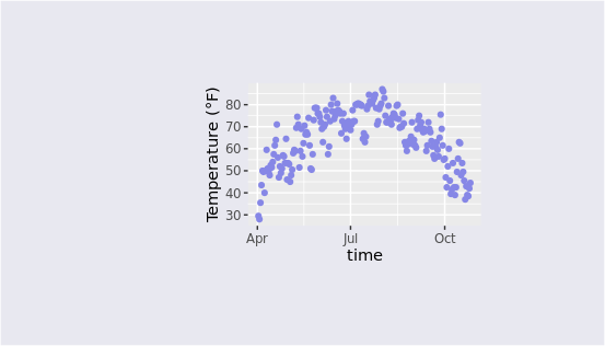 干货必学|用ggplot2让你的数据可视化作品脱颖而出