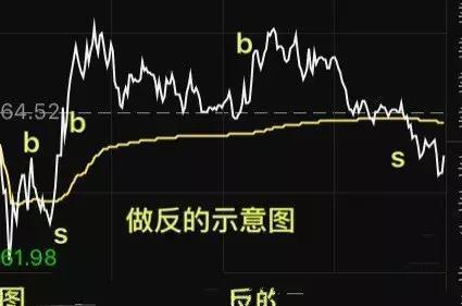 股票做t怎么操作视频 87dd8e2d7c0f364d96cac9d1aca7d74c.png