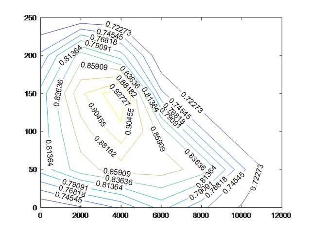 colormap保存 matlab_怎么用Matlab画一个优美的电机效率Map?-CSDN博客