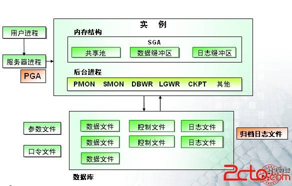 Oracle数据库中的方案,学习Oracle数据库_理解Oracle数据库中的方案