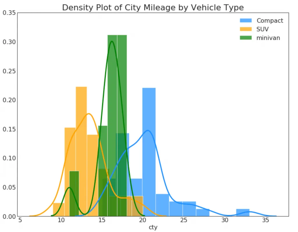 Python数据可视化-基于Python-matplotlib