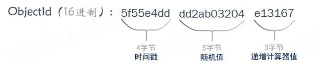 分布式 ID