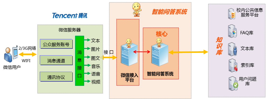 中心龍新徵北京大學基於多層策略的北大信息服務智能問答系統研究