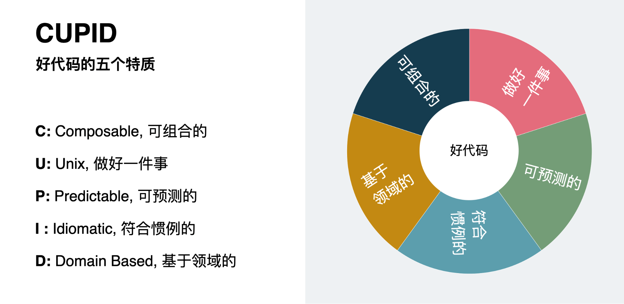 好代码的五个特质