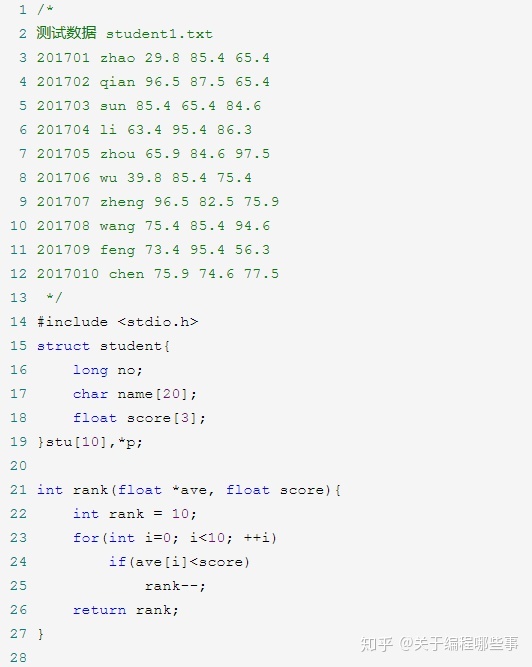 c语言输入四个数排序数组c语言编程小代码c语言程序设计学习了