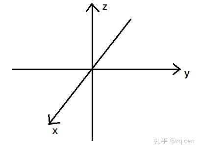 一, 空间直角坐标系