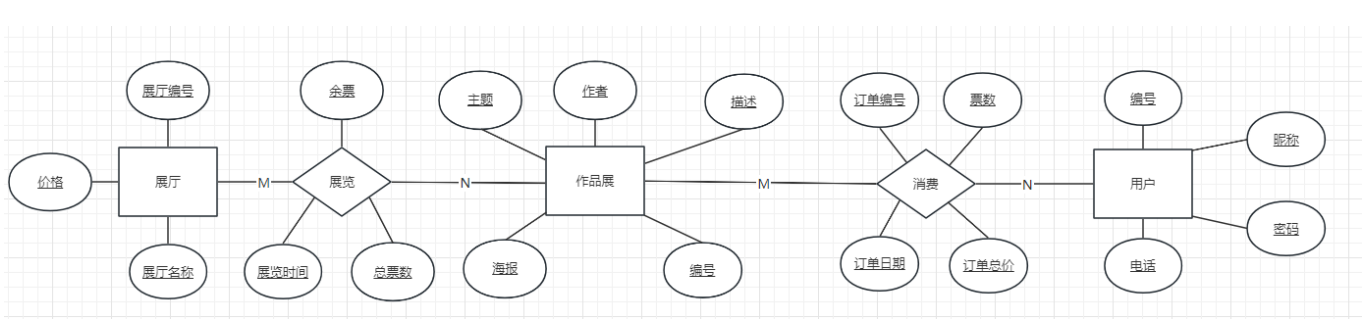 E-R图