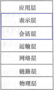 计算机网络基础 - 计算机网络和因特网(2)