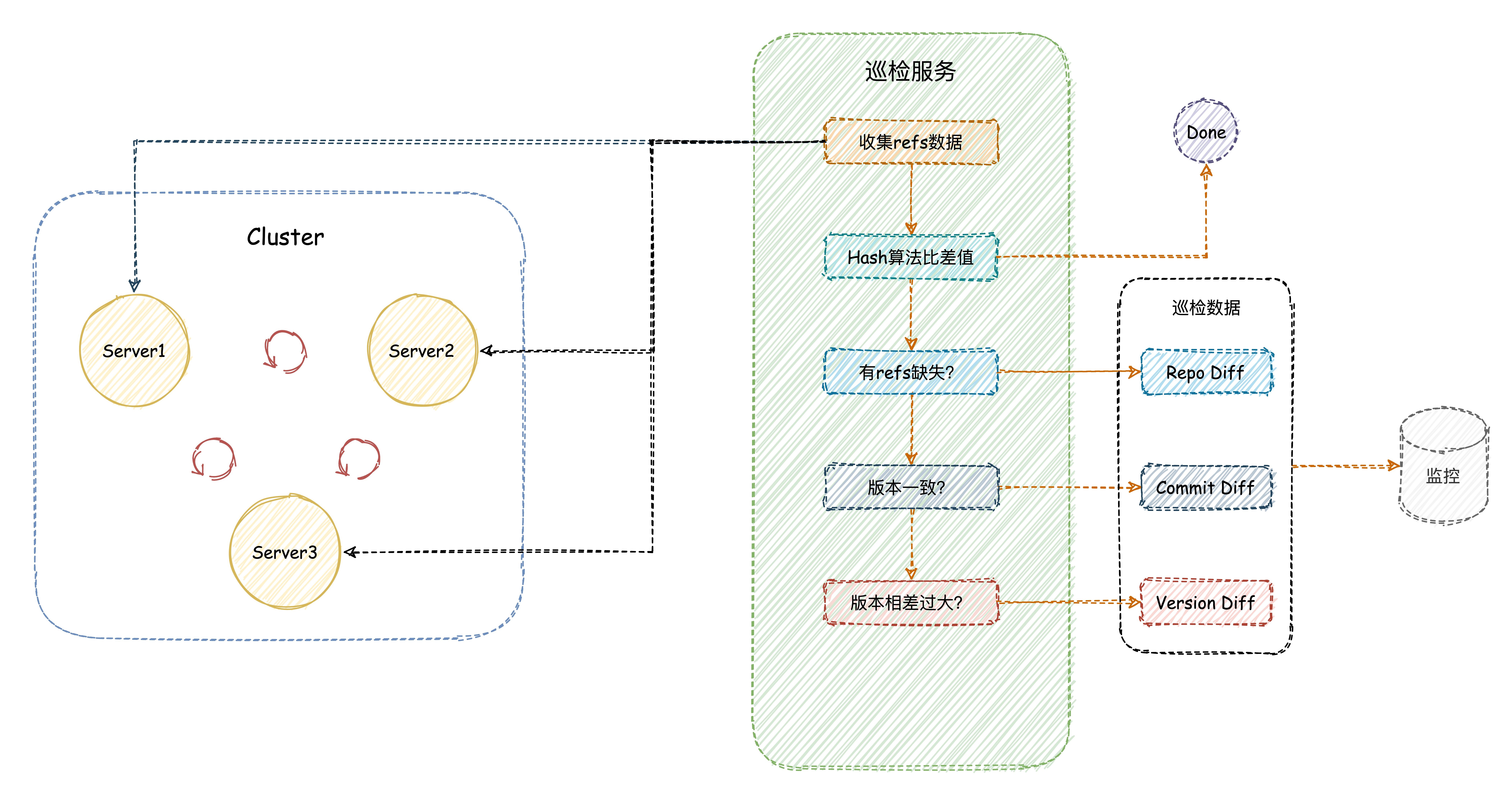 图17 巡检模块